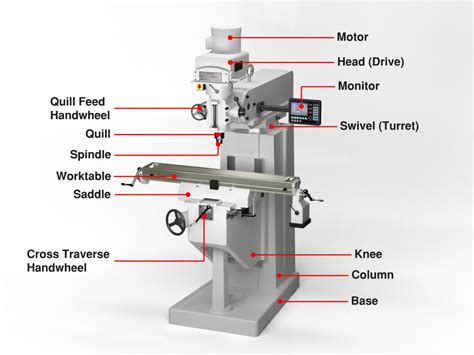 cnc assembly machine|cnc mill parts diagram.